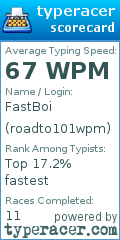 Scorecard for user roadto101wpm