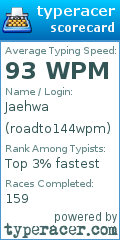 Scorecard for user roadto144wpm