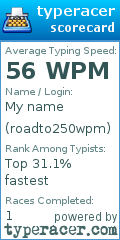 Scorecard for user roadto250wpm