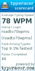 Scorecard for user roadto70wpms