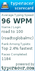 Scorecard for user roadtoglobalmc