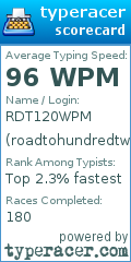 Scorecard for user roadtohundredtwentywpm