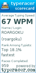 Scorecard for user roargoku