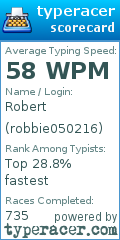 Scorecard for user robbie050216