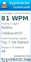 Scorecard for user robbiec053