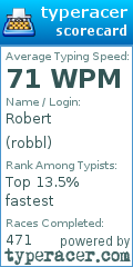 Scorecard for user robbl
