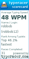 Scorecard for user robbob12