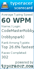 Scorecard for user robbyspark