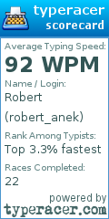 Scorecard for user robert_anek
