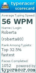 Scorecard for user roberta80