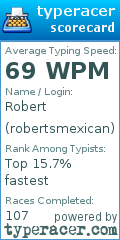 Scorecard for user robertsmexican