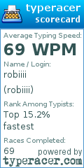 Scorecard for user robiiii
