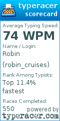 Scorecard for user robin_cruises