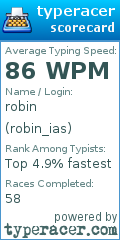 Scorecard for user robin_ias