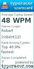 Scorecard for user robitnt12