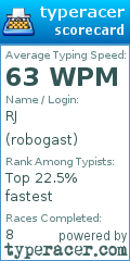 Scorecard for user robogast