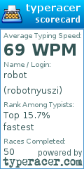 Scorecard for user robotnyuszi