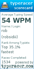 Scorecard for user robsidiii