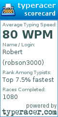 Scorecard for user robson3000