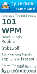 Scorecard for user robzwolf