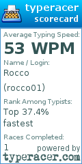 Scorecard for user rocco01