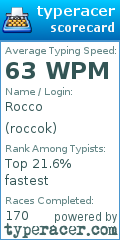 Scorecard for user roccok