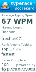 Scorecard for user rochan07