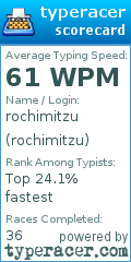 Scorecard for user rochimitzu
