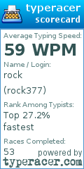 Scorecard for user rock377