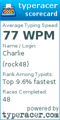 Scorecard for user rock48