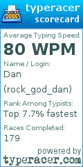 Scorecard for user rock_god_dan