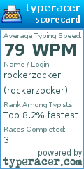 Scorecard for user rockerzocker