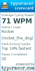 Scorecard for user rocket_the_dog