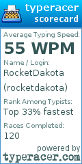 Scorecard for user rocketdakota