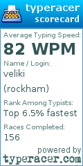 Scorecard for user rockham