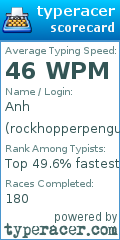 Scorecard for user rockhopperpenguin