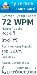 Scorecard for user rockliff