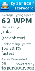 Scorecard for user rocklobzter