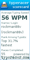 Scorecard for user rockman88v