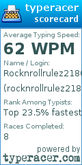 Scorecard for user rocknrollrulez21803