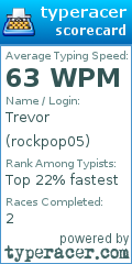 Scorecard for user rockpop05