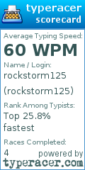 Scorecard for user rockstorm125