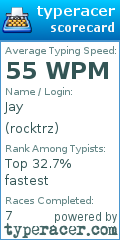 Scorecard for user rocktrz