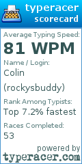 Scorecard for user rockysbuddy