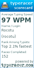 Scorecard for user rocotu