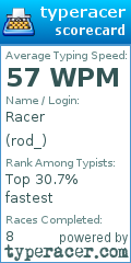 Scorecard for user rod_