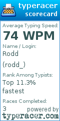 Scorecard for user rodd_