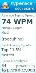 Scorecard for user rodduhino