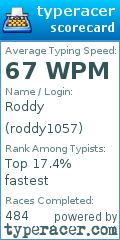Scorecard for user roddy1057