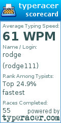 Scorecard for user rodge111